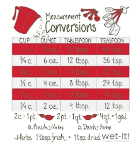 Cooking Measurements - Red Kitchen + Entertaining Wet-It Swedish Treasures