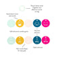 Fruit for Thought Teething Flashcards Gifts Bella Tunno   